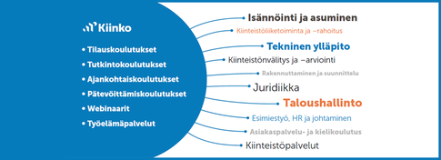 Kiinkon tarjonta