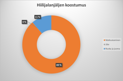Hiilijalanjälki