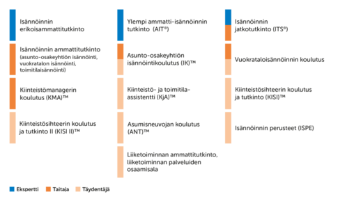 isannointi ja asuminen
