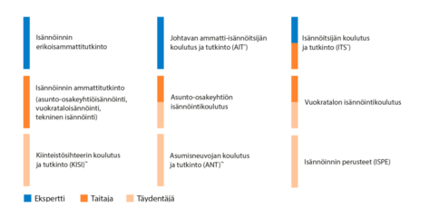 Isannointi_ja_asuminen