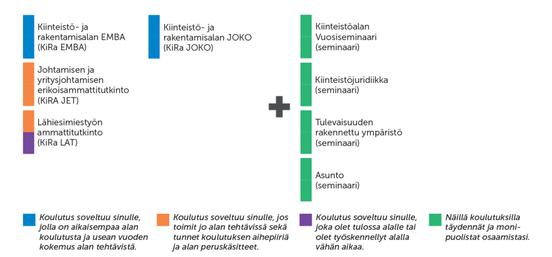 Johtaminen uusi