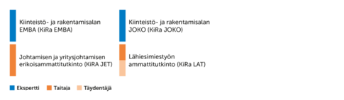 johtaminen