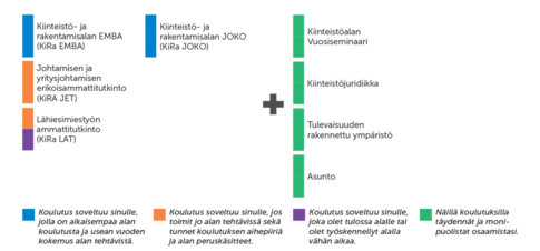 Johtaminen