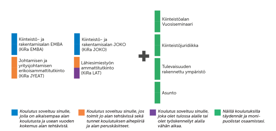 Johtaminen