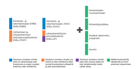 Johtaminen