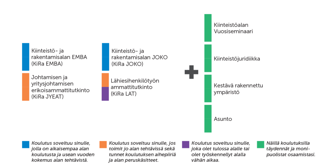 Johtaminen