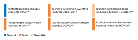 kiinteistojen kunnon ja yllapidon