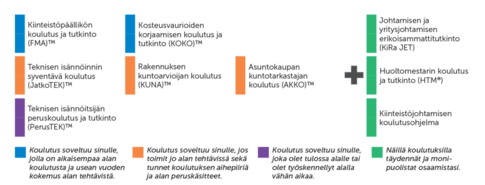 kiinteistojen-kunto-ja-yllapito