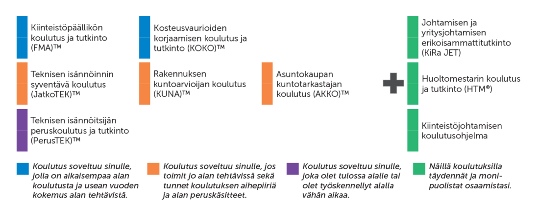 kiinteistojen-kunto-ja-yllapito