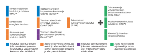 Kiinteistojen-kunto-ja-yllapito