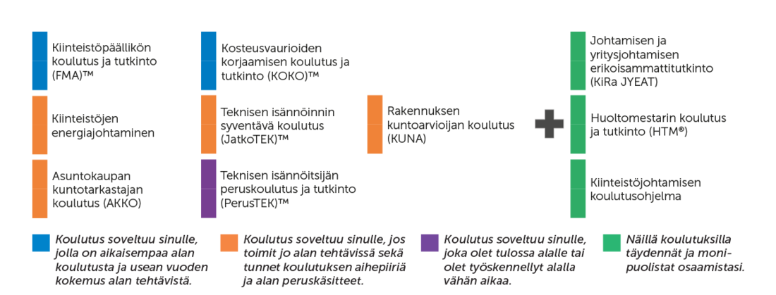 Kiinteistojen-kunto-ja-yllapito