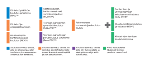 Kiinteistojen-kunto-ja-yllapito