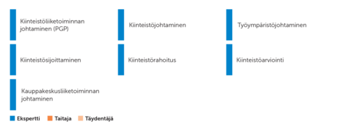Kiinteistoliiketoim