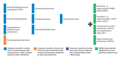 kiinteistoliiketoiminta-ja-johtaminen