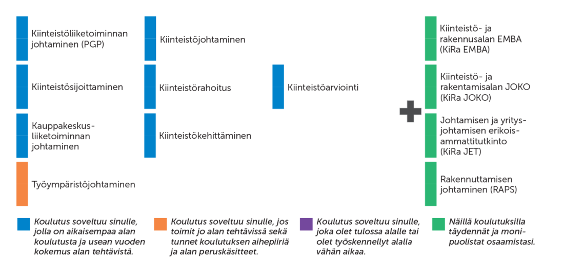 kiinteistoliiketoiminta-ja-johtaminen