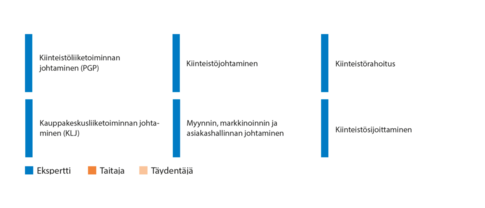 Kiinteistoliiketoiminta