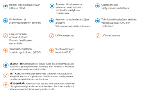 kiinteistonvalitys