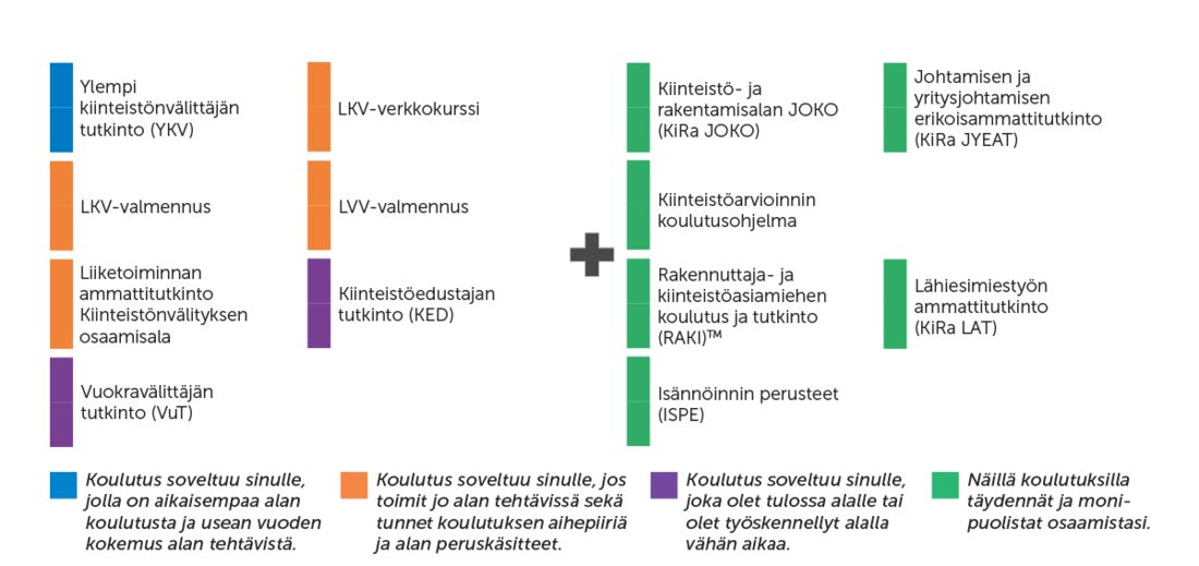 Kiinteistonvalitys