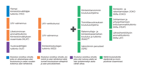 Kiinteistonvalitys