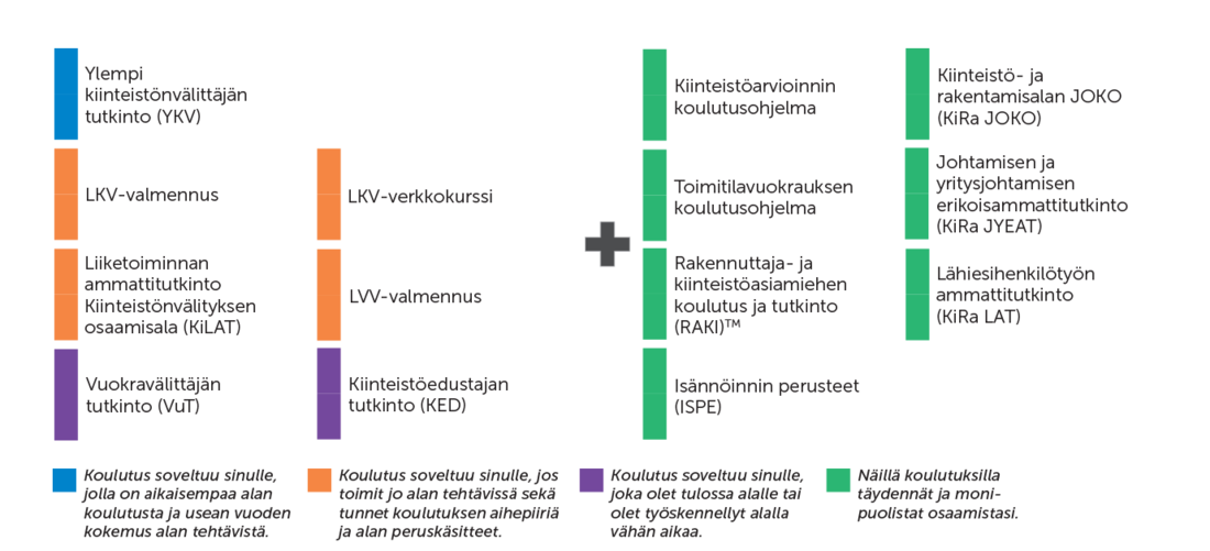 Kiinteistonvalitys
