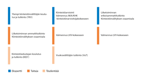Kiinteistonvalitys_ja_arviointi