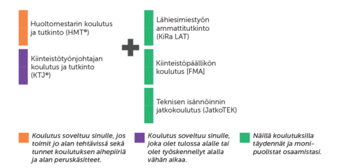 Kiinteistopalvelut