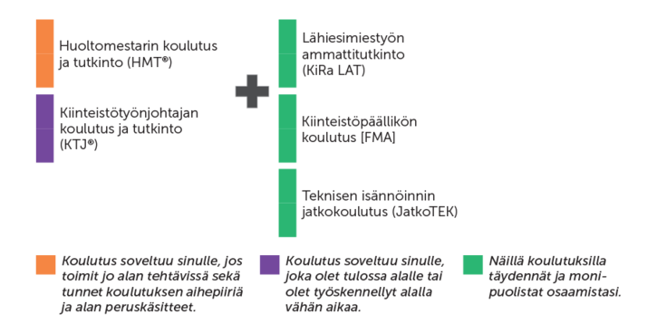 Kiinteistopalvelut