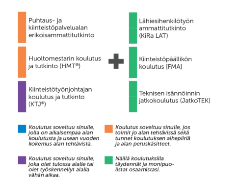 Kiinteistopalvelut
