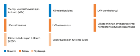 kiinteistovalitys