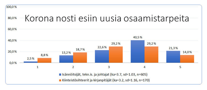 Koronan vaikutus