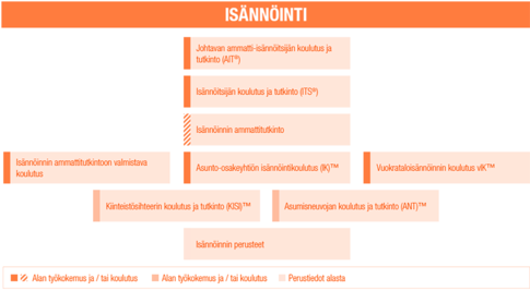 kaavio_isannointi