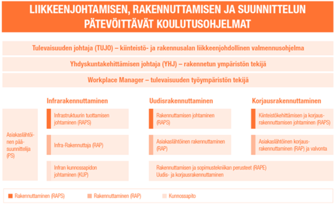 kaavio_rakennuttamine_ja_sunnittelu