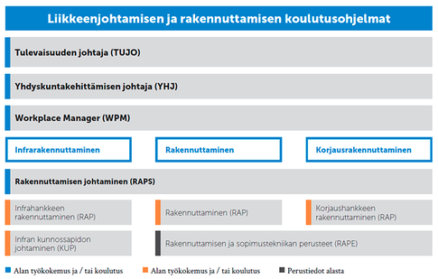 kaavio_rakennuttamine_ja_sunnittelu