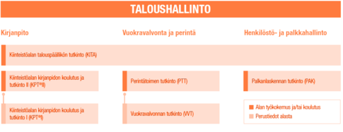 kaavio_taloushallinto