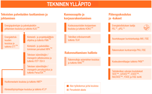 kaavio_tekninen_yllapito