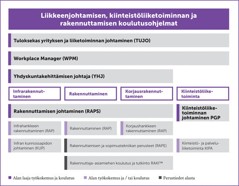 Kiinteistöliiketoiminta ja rahoitus 2016