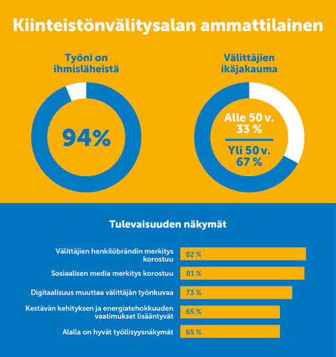 Kiinteistonvalitysinfograafi