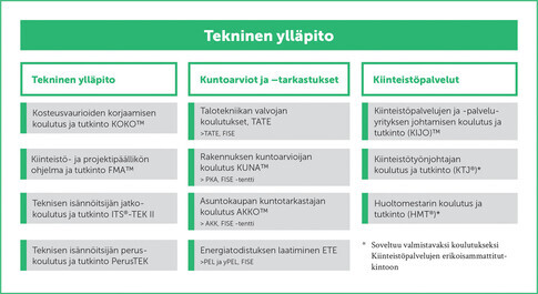 Tekninen ylläpito 2016