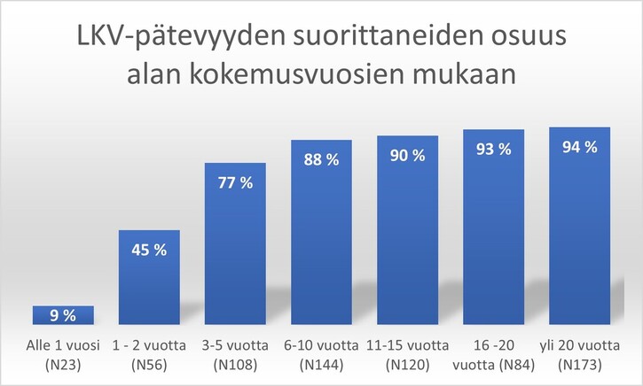 LKV