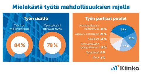 Mielekästä työtä