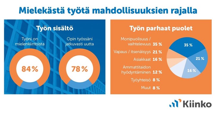 Mielekästä työtä