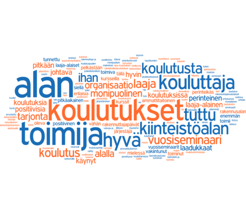 Mitä tulee ensimmäisenä mieleen Kiinkosta-sanapilvi