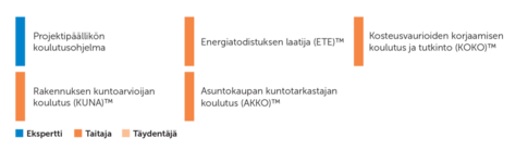 Rakennuttam_kuntoasiant