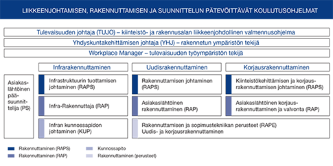 rakennuttaminen-suunnittelu_kaaviokuva-020414