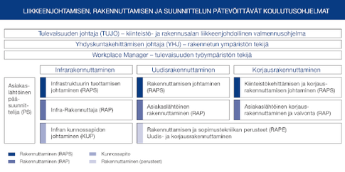 rakennuttaminen-suunnittelu_kaaviokuva-020414