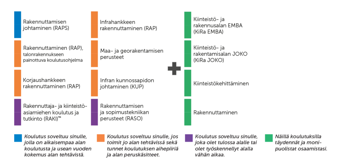 Rakennuttaminen