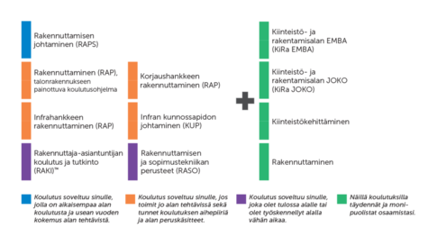 Rakennuttaminen