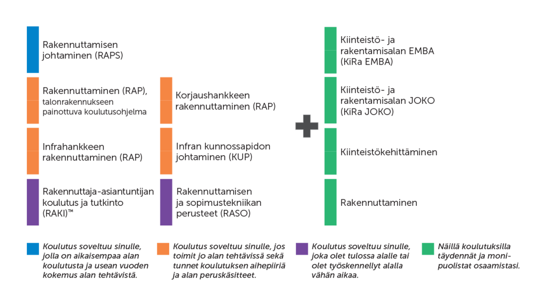 Rakennuttaminen