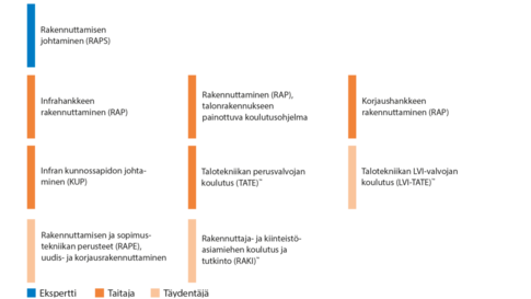 Rakennuttaminen_ja_suunnittelu1