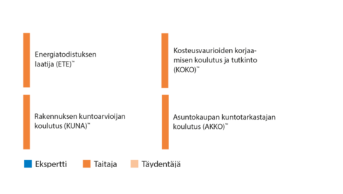 Rakennuttaminen_ja_suunnittelu2